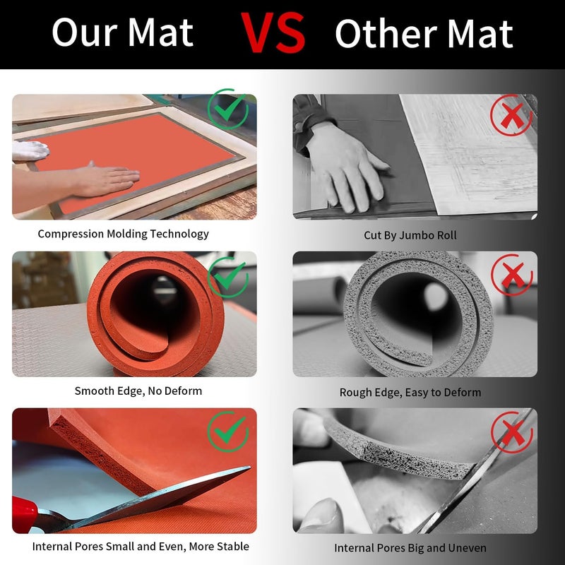 VCHOMY Heat Press Mat - 15x15 Inch Heat Resistant Insulation Silicone Pad for Heat Press Vinyl HTV Transfer Ironing - Image 5
